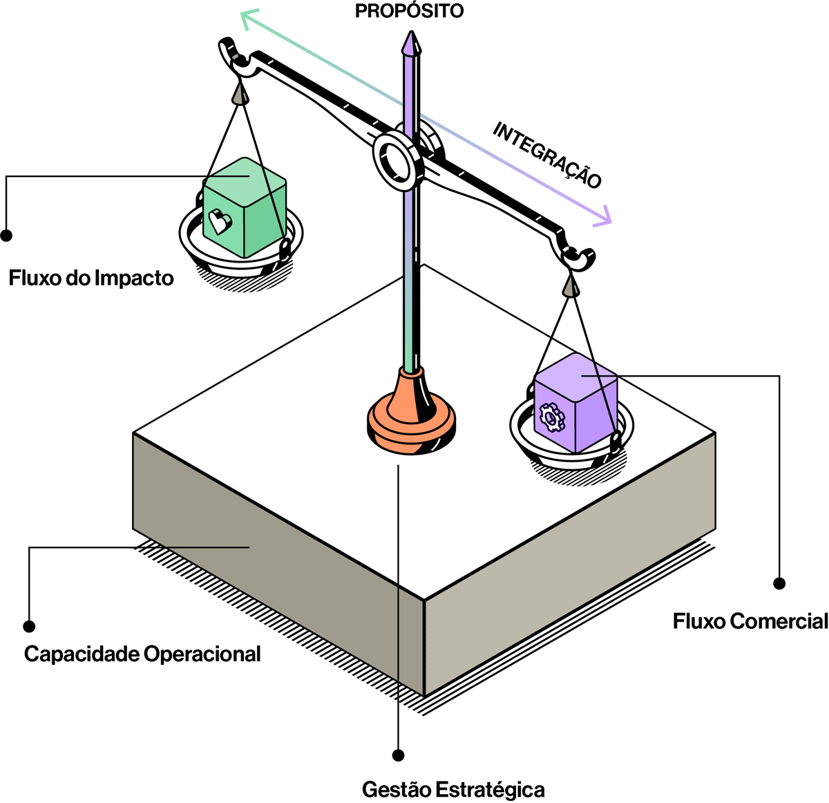 balance