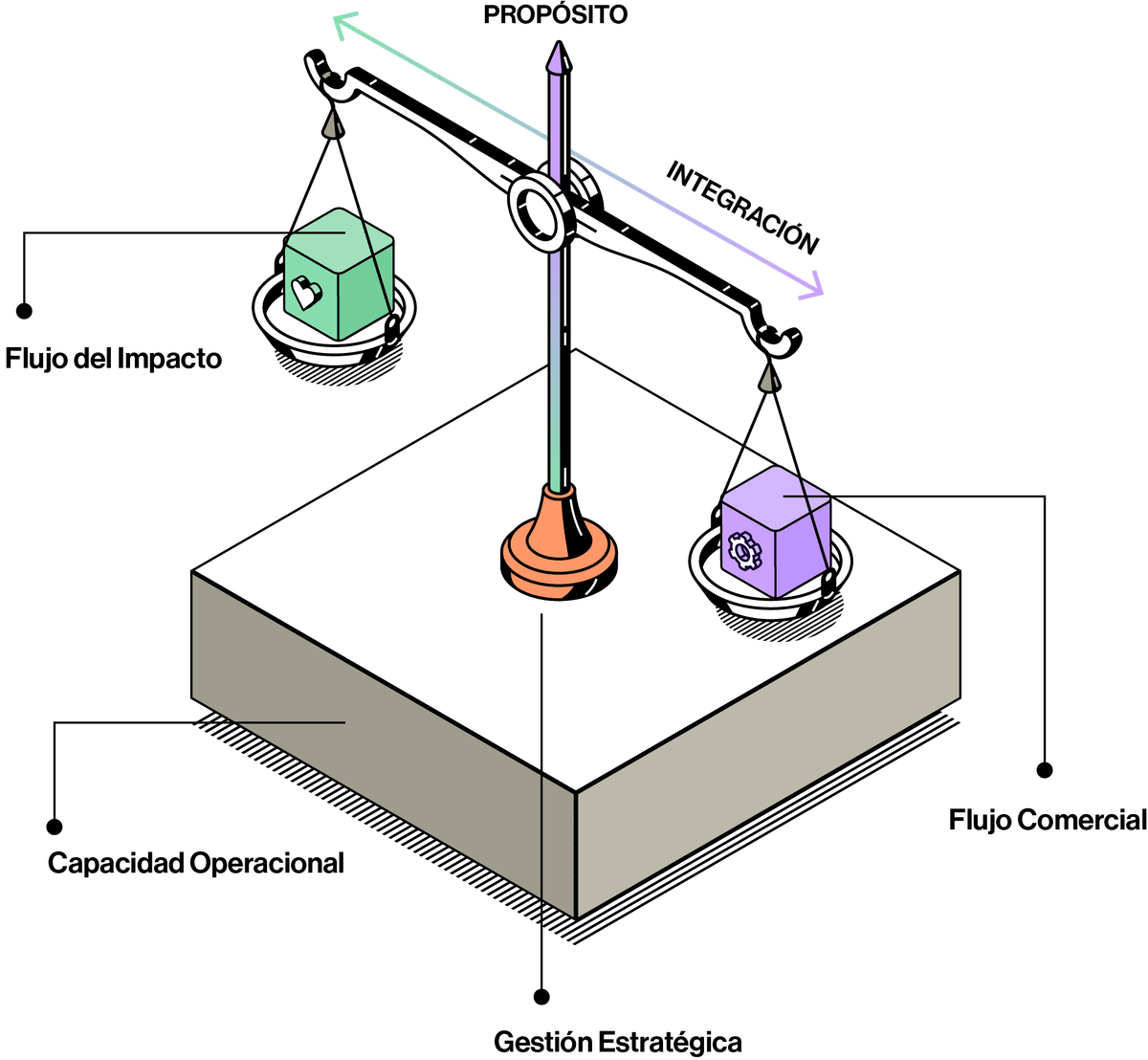 balance